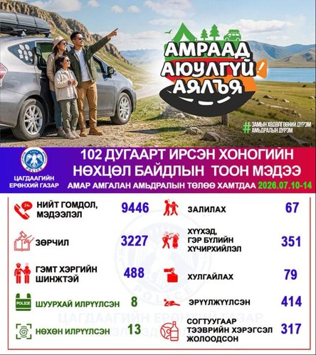 Хоногийн нөхцөл байдлын тоон мэдээ